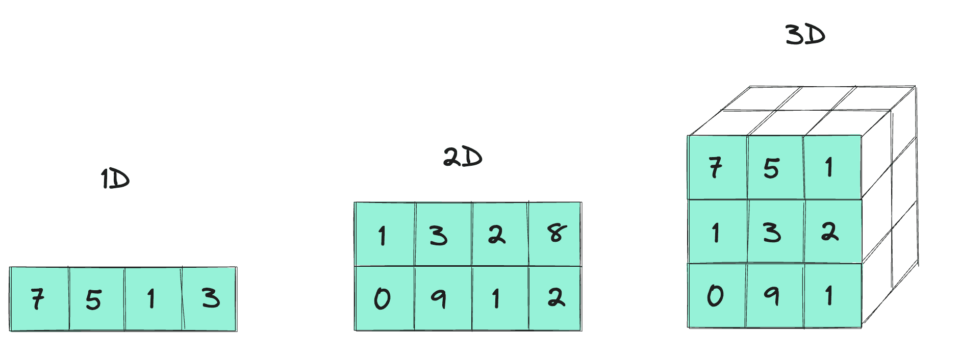 Arrays Dimensions