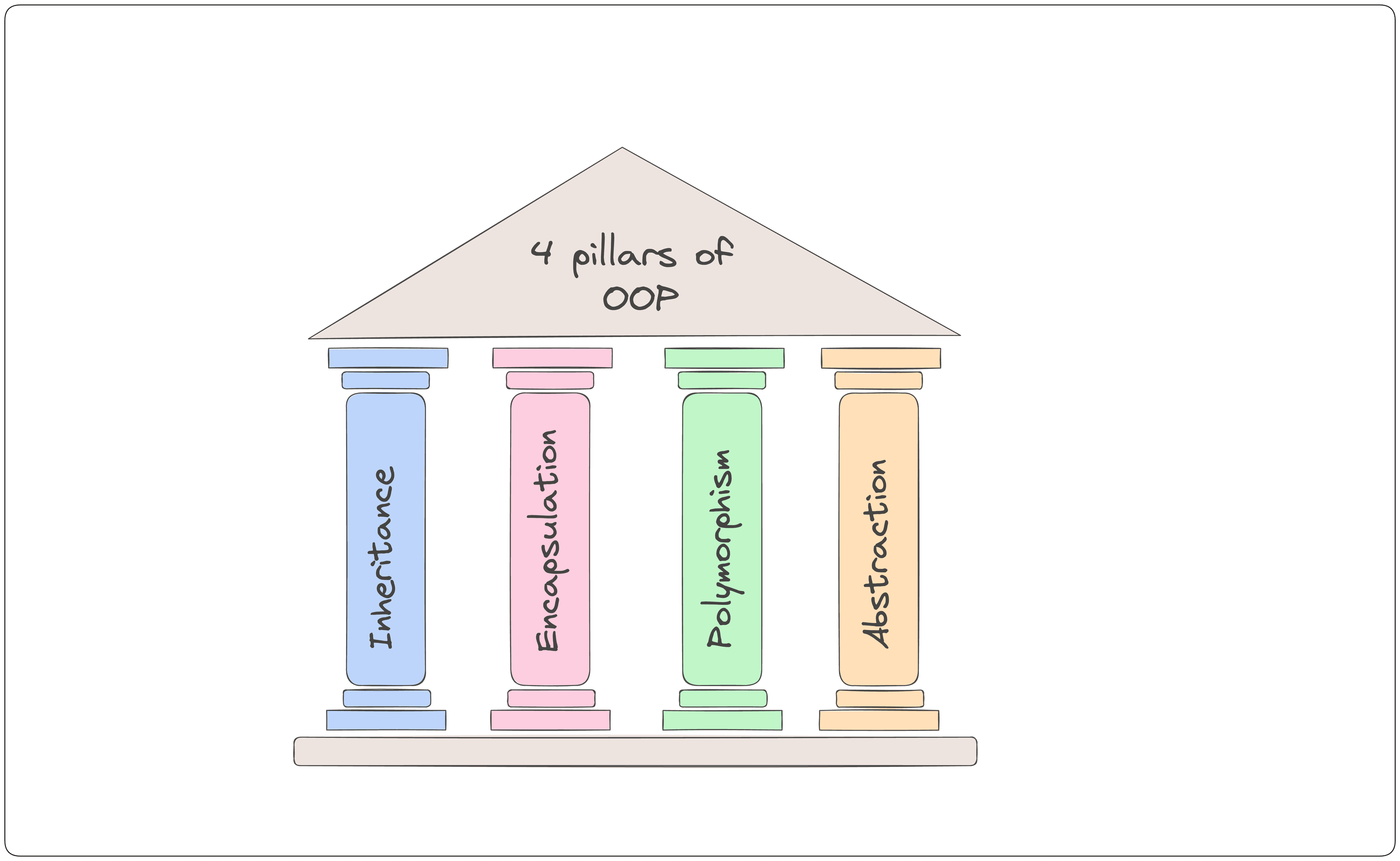 4 Pillars of OOP