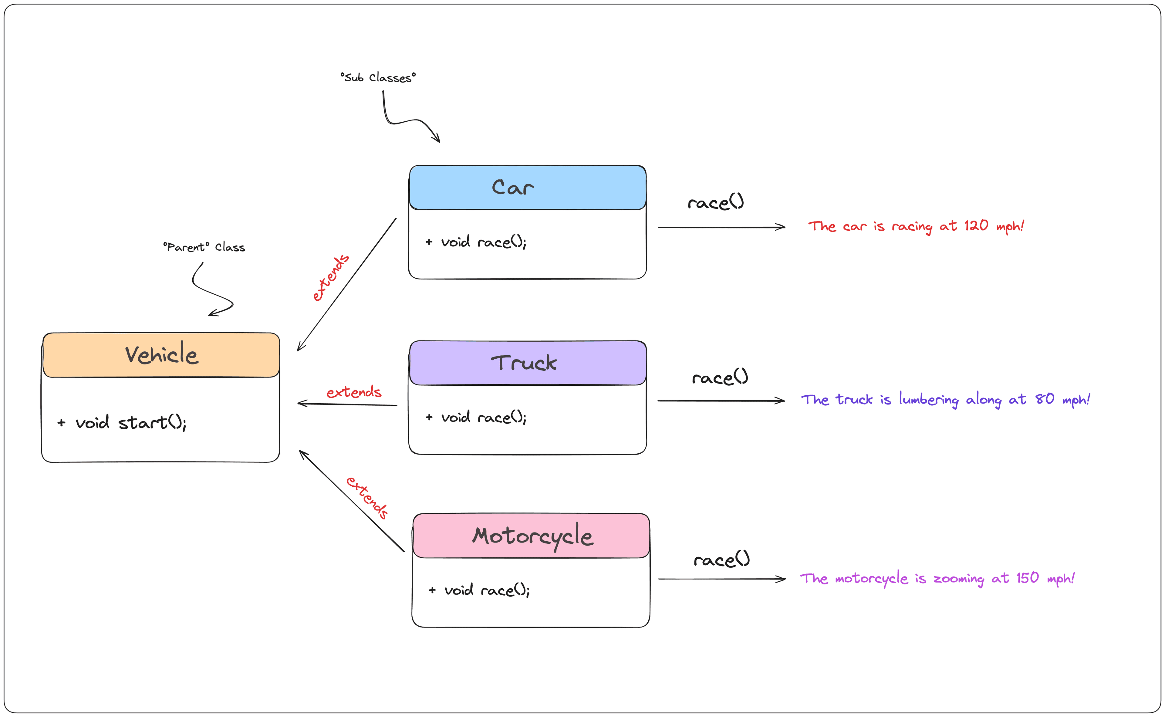 OOP Polymorphism