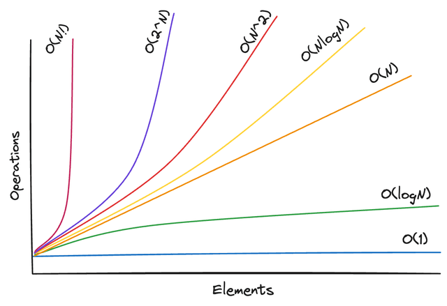 Time Complexity