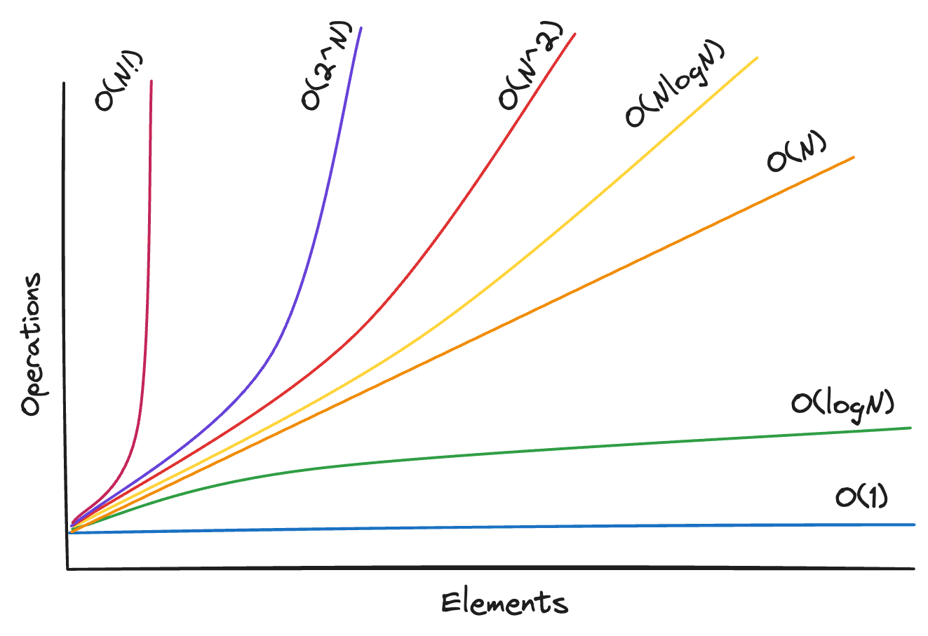 Time Complexity